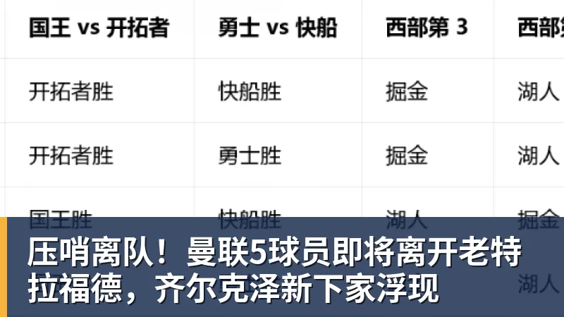 压哨离队！曼联5球员即将离开老特拉福德，齐尔克泽新下家浮现 - 乐鱼(中国)官网-leyu.com