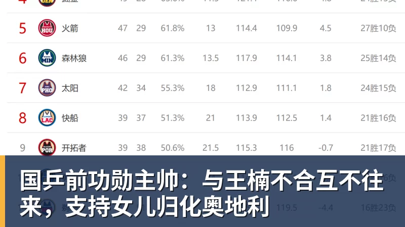 国乒前功勋主帅：与王楠不合互不往来，支持女儿归化奥地利