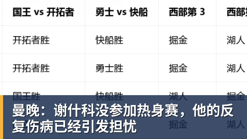 曼晚:谢什科没参加热身赛,他的反复伤病已经引发担忧